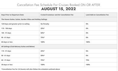 norwegian cruise lines cancellation policy